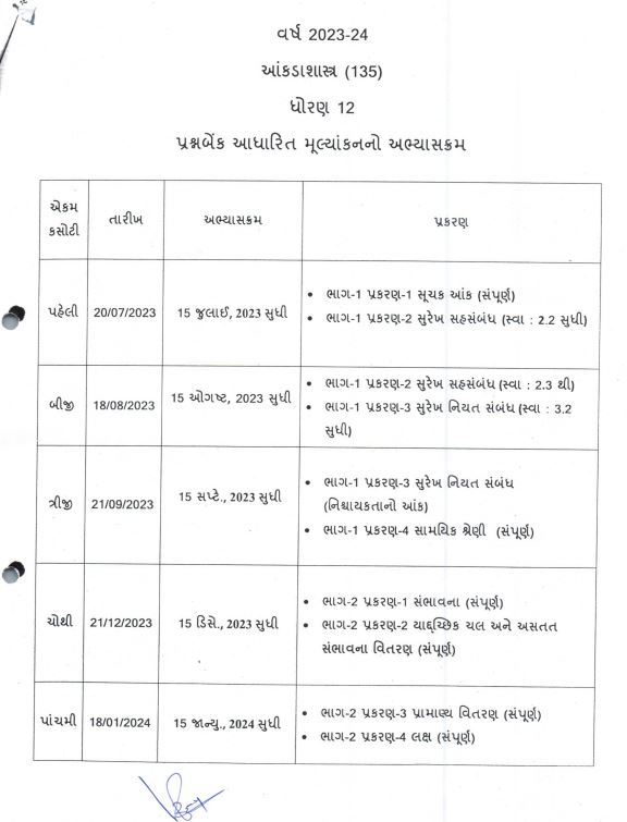 Gujarat Board Class 12 Statistics Syllabus 2024 GSEB HSC Important